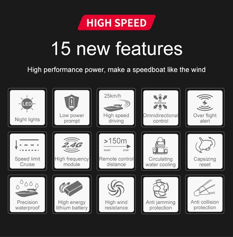 HJ808 RC Boat, HIGH SPEED 15 new features High performance power; make a speedboat like the wind