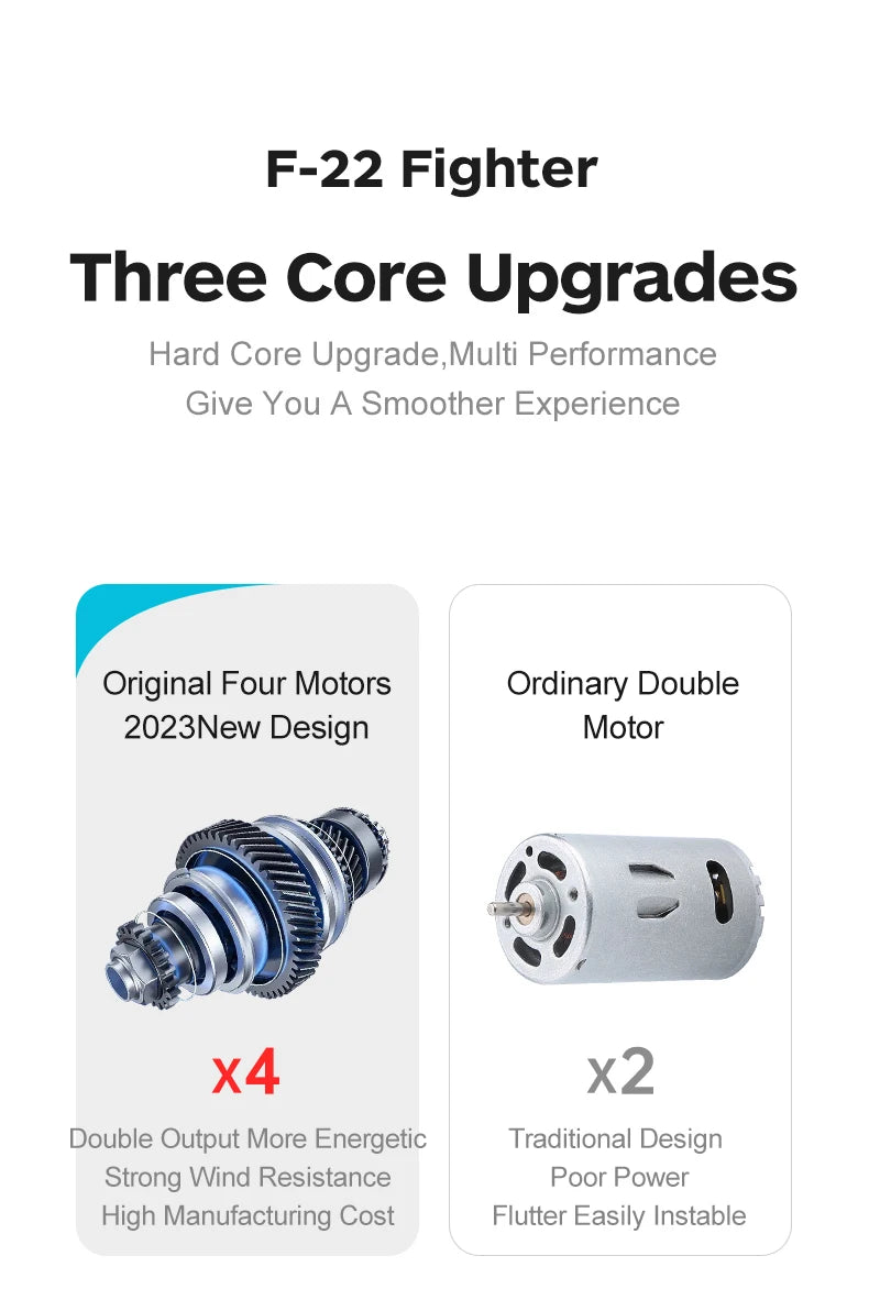 F22 Foam RC Plane, F-22 Fighter Three Core Upgrades Hard Core Upgrade,Multi Performance Give You A Smoother Experience