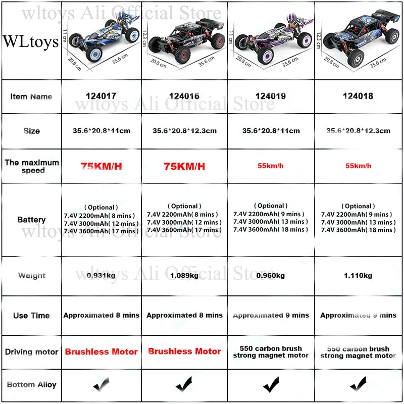 Wltoys 124017 124007 1/12 2.4G سيارات السباق RC 4WD محرك بدون فرشاة 75 كم/ساعة سرعة عالية للتحكم عن بعد على الطرق الوعرة ألعاب الانجراف لـ Aduit 33 Wltoys 124017 124007 1/12 2.4G Racing RC Car, 124017 124016 124019 124018 ILOVS li Ga