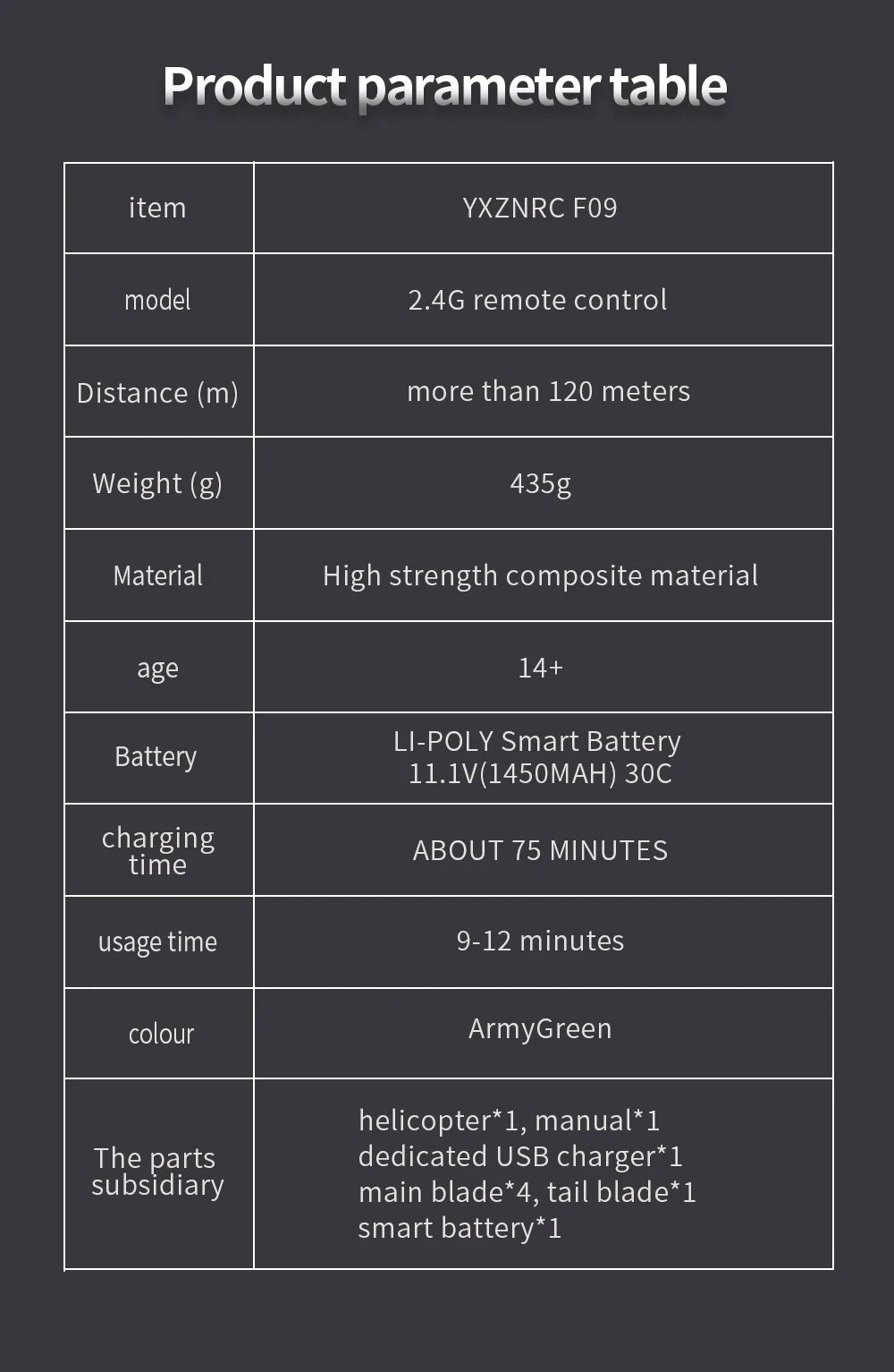 YXZNRC F09 RC Helicopter, YXZNRC F09 model 2.46 remote control Distance (m) more than