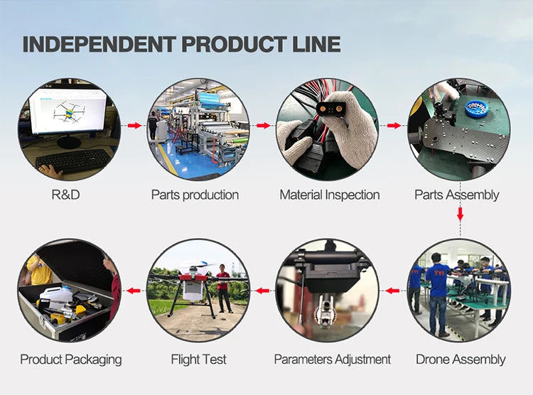 TYI 3W TYI6-20C 20L Agriculture Spray Drone, INDEPENDENT PRODUCT LINE R&D Parts production Material Inspection Part