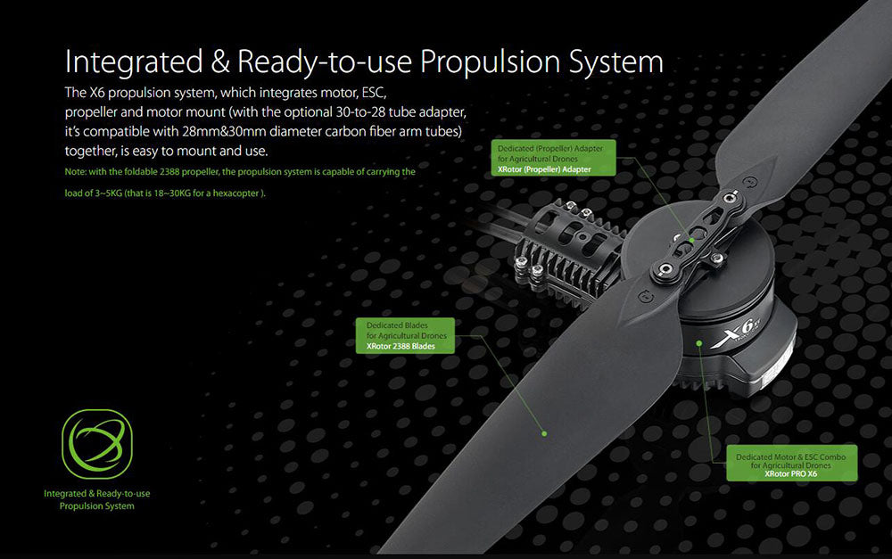 EFT E610P 10L Agriculture Drone, the X6 propulsion system integrates motor; ESC, propeller and motor mount