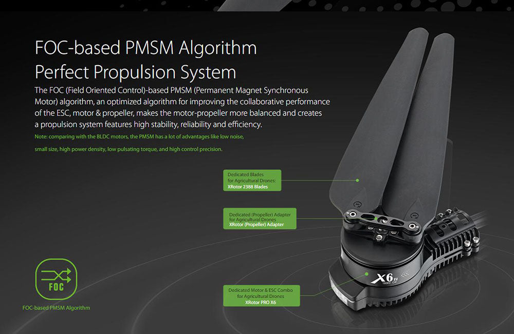 EFT E610P 10L Agriculture Drone, the algorithm improves the collaborative performance of the ESC,motor & propeller .