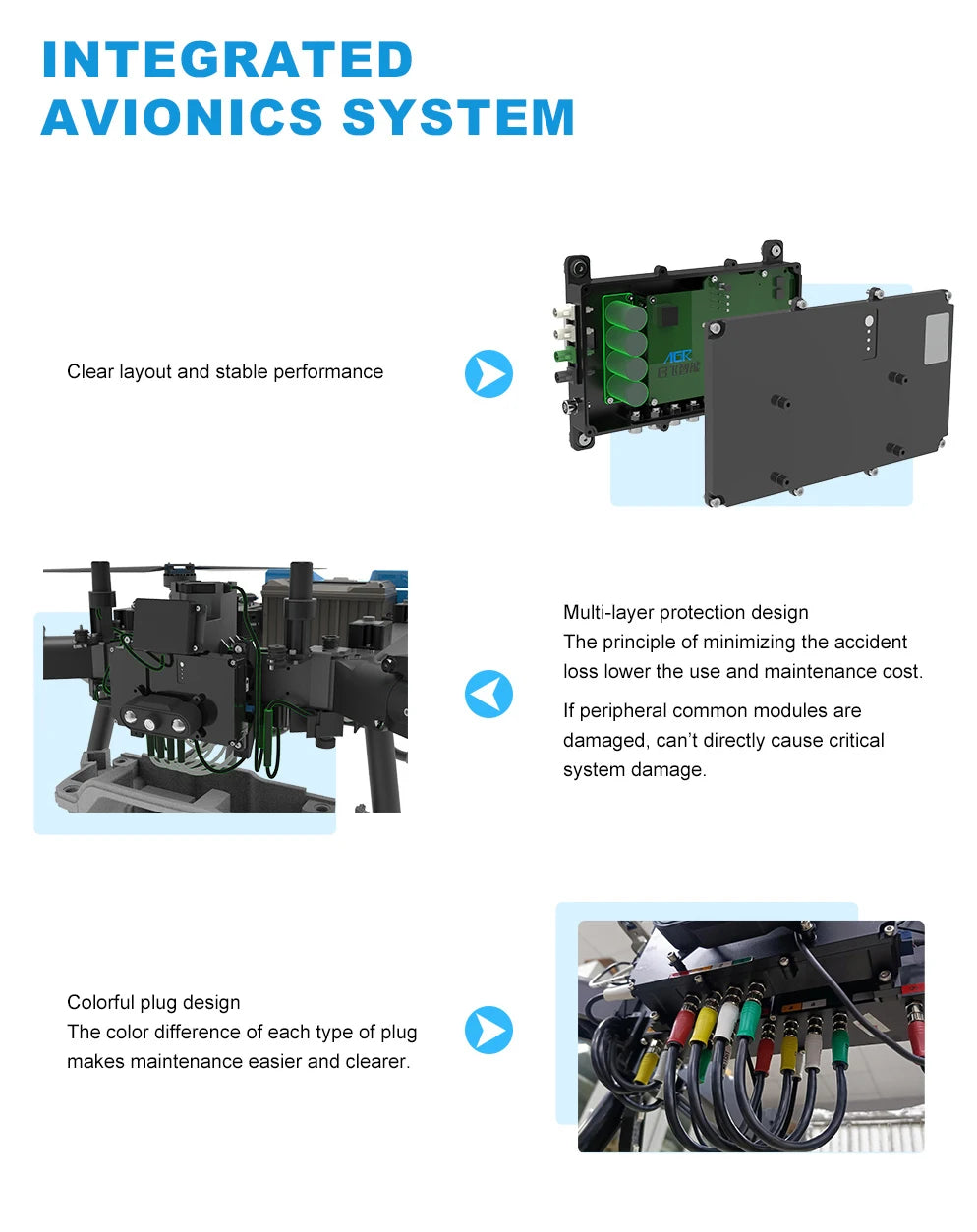 AGR B70 70L Agriculture Drone, peripheral common modules are damaged, can't directly cause critical system damage . color difference of