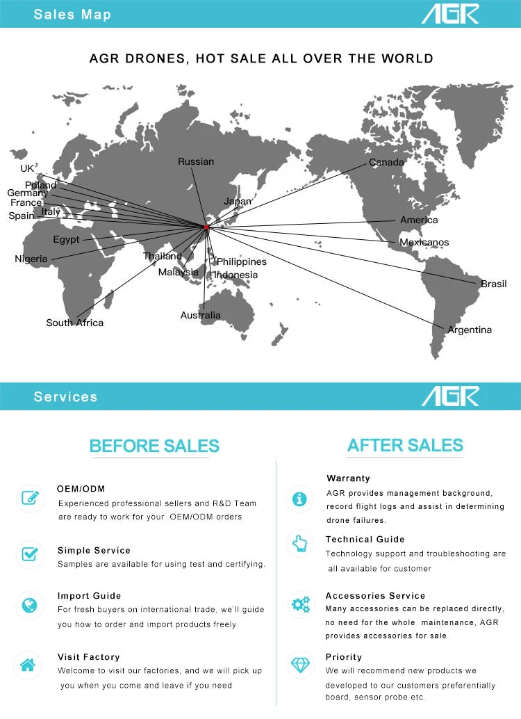 AGR A6 6L Agriculture Drone, Argentina Services AGR BEFORE SALES AFTER SALES Warranty OEMIODM 