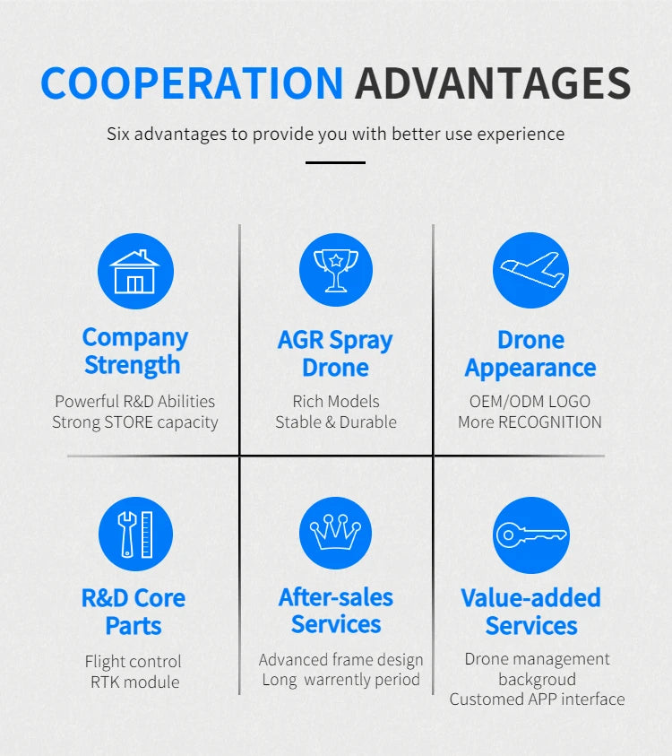 AGR A22 RTK 20L Agriculture Drone, AGR Spray Drone Strength Drone Appearance Powerful R&D Abilities