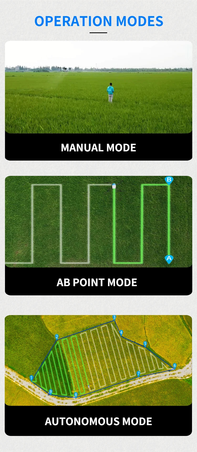 AGR A22 RTK 20L Agriculture Drone, OPERATION MODES MANUAL MODE AB POINT MODE AUTONOM