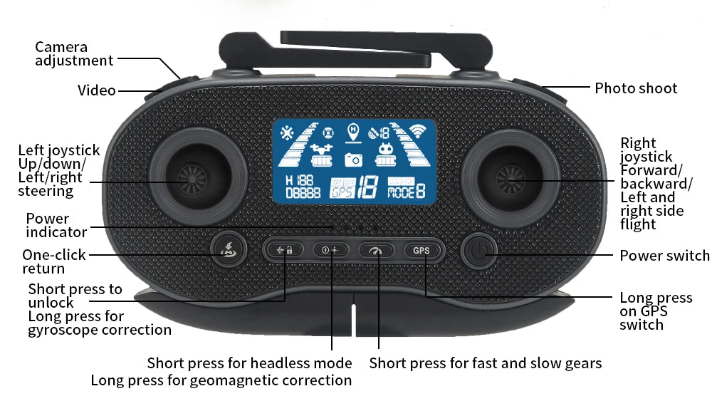 WYFA X3 Drone, headless mode is a gyroscope correction switch . the headless
