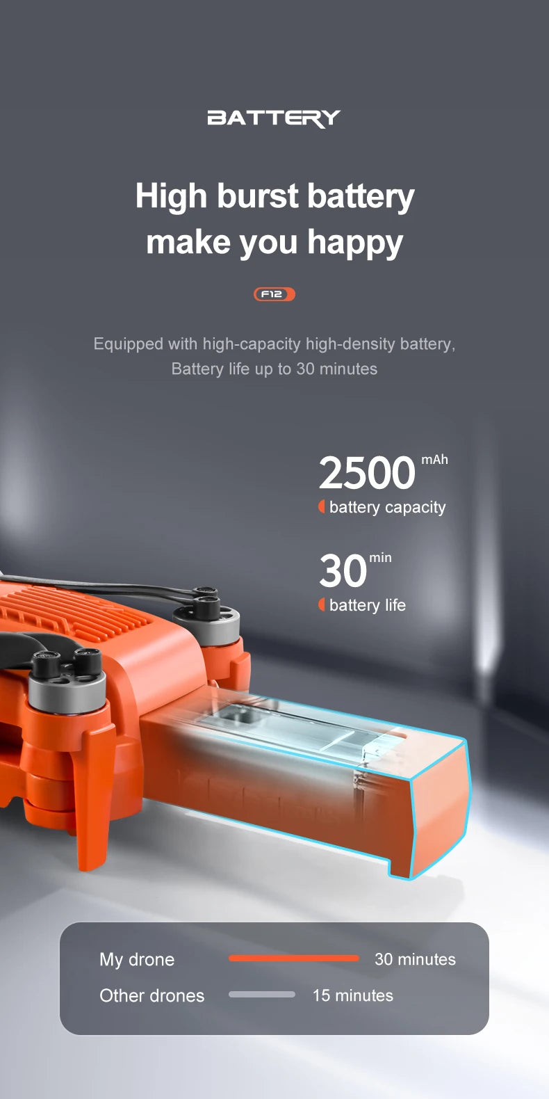 F12 GPS Drone, BATTERY High burst battery make you happy F1z Equipped with high