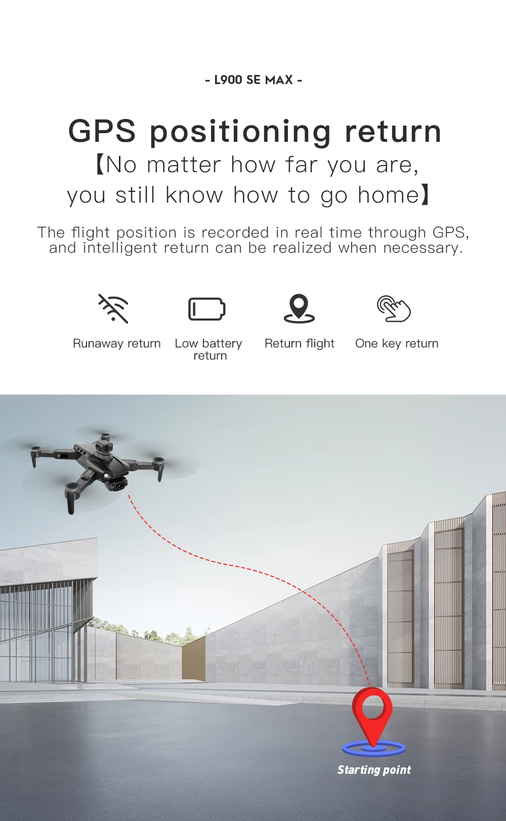 L900 Pro SE MAX Drone, the flight position is recorded in real time through GPS . intelligent return can be realized when necessary