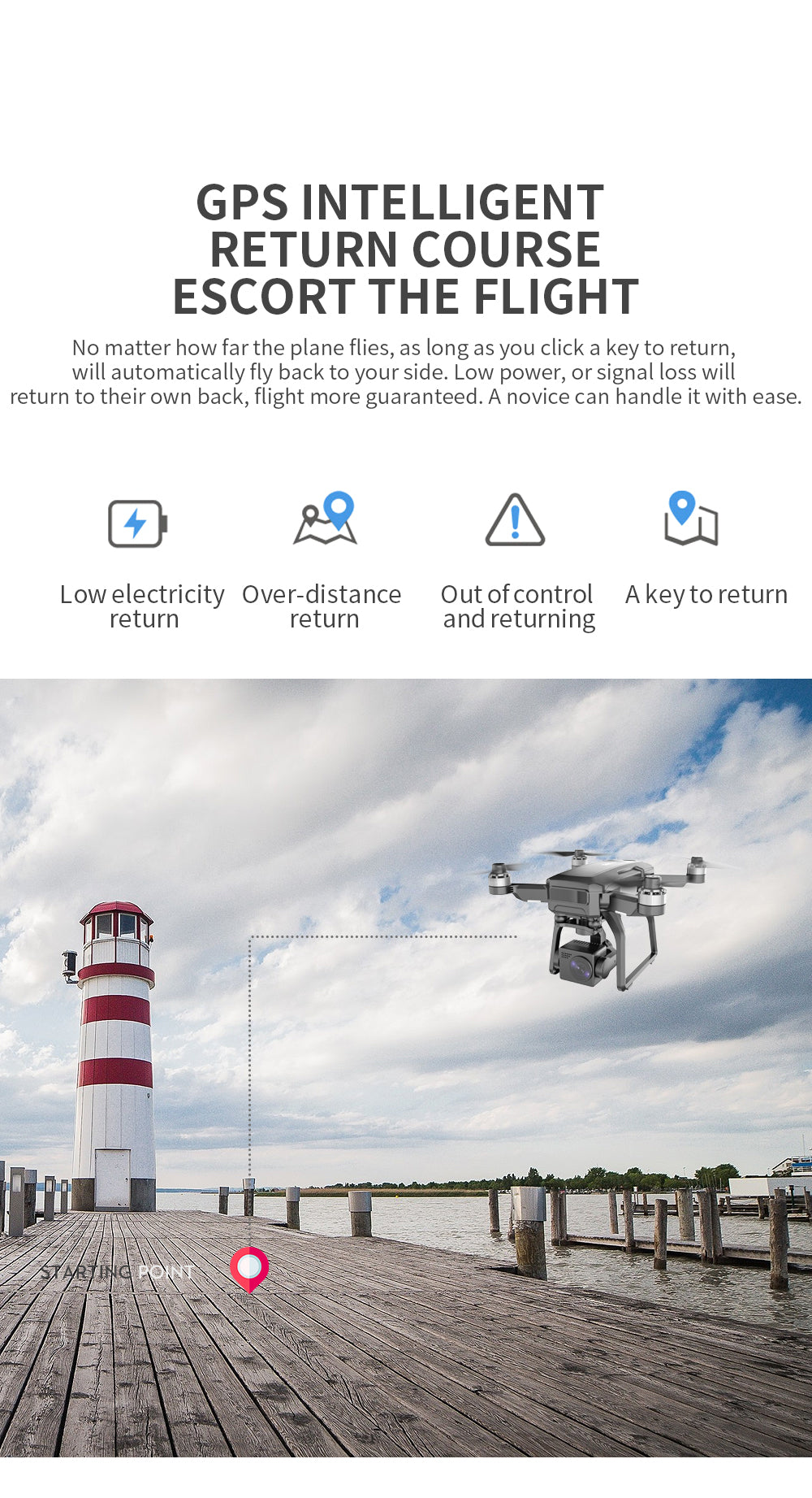 SJRC F7 PRO / F7S Pro Drone, GPS INTELLIGENT RETURN COURSE ESCORT THE FLIGHT 