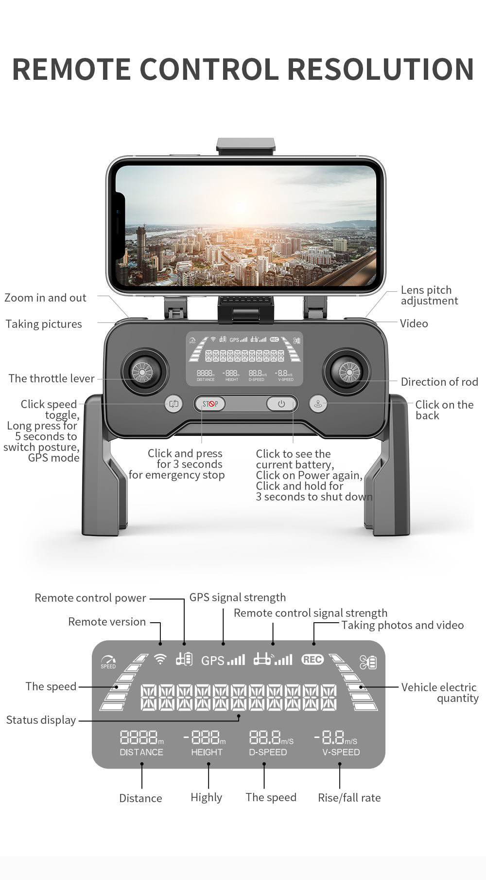 SJRC F7 PRO / F7S Pro Drone, REMOTE CONTROL RESOLUTION Lens pitch Zoom in and out adjustment Taking