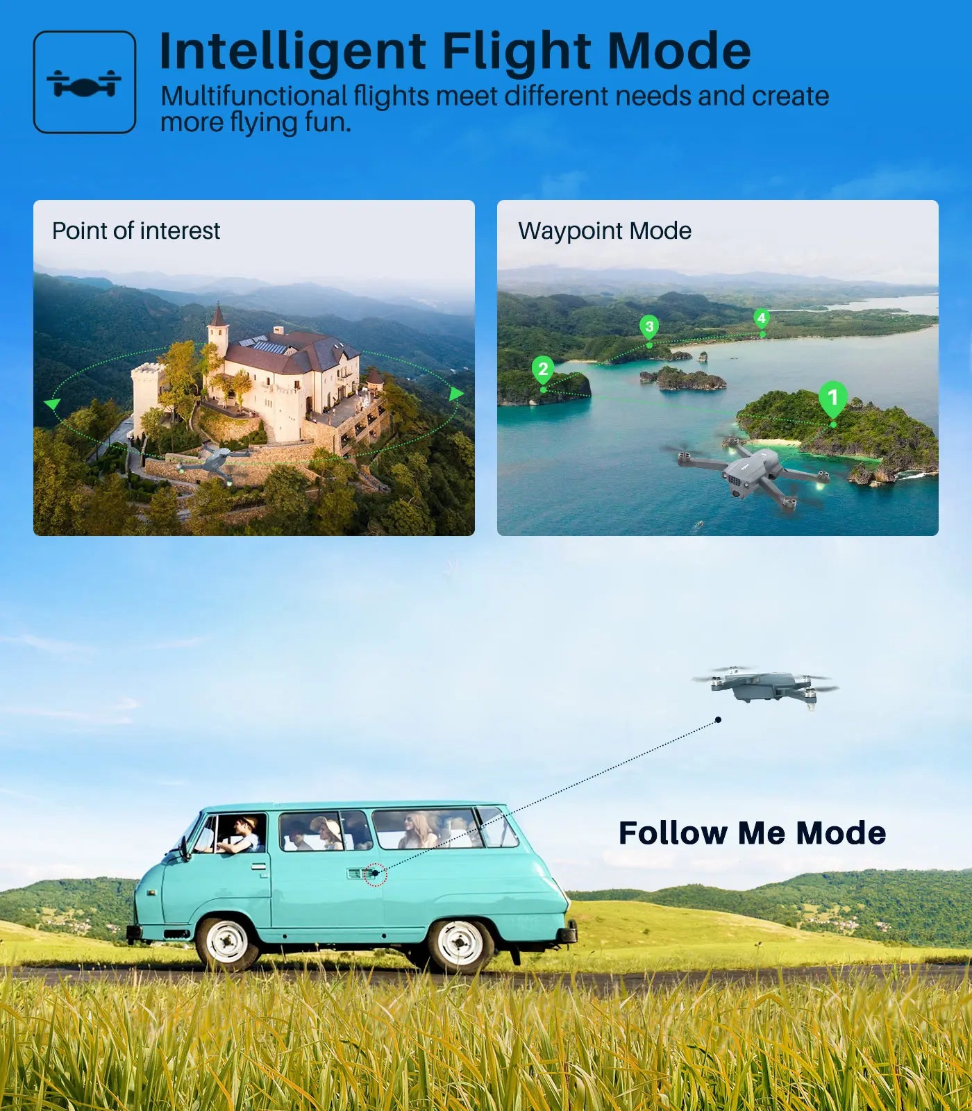 SYMA X500Pro GPS Drone, Intelligent Flight Mode Multifunctional flights meet different needs and create more flying fun: Point of interest Way