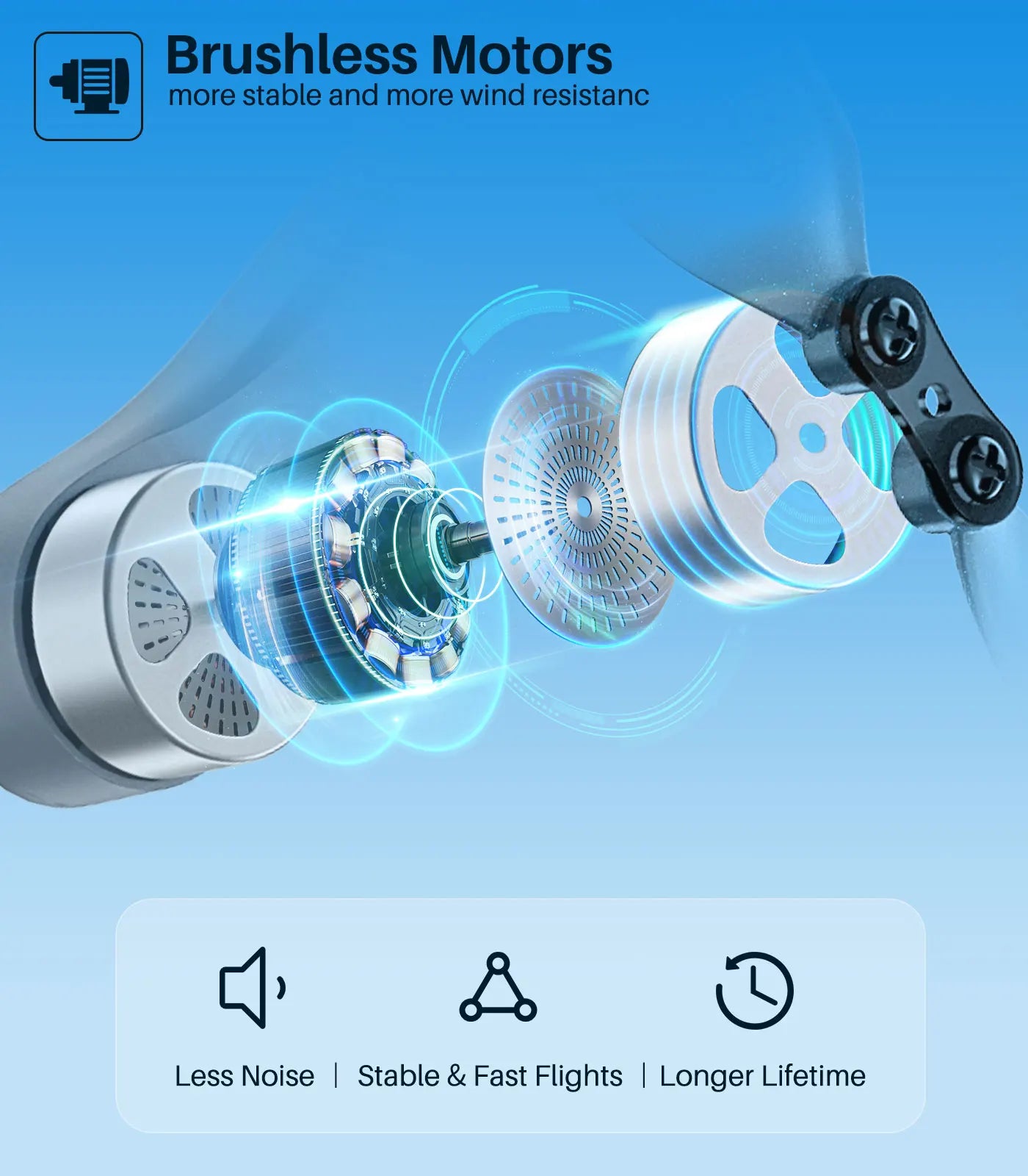 SYMA X500Pro GPS Drone, Brushless Motors more stable and more wind resistanc Less Noise Stable &
