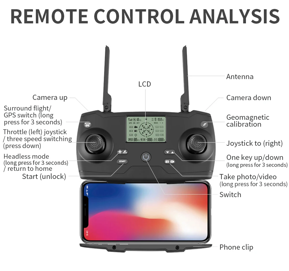 KF102 MAX GPS Drone, REMOTE CONTROL ANALYSIS Antenna LCD Camera up Camera down