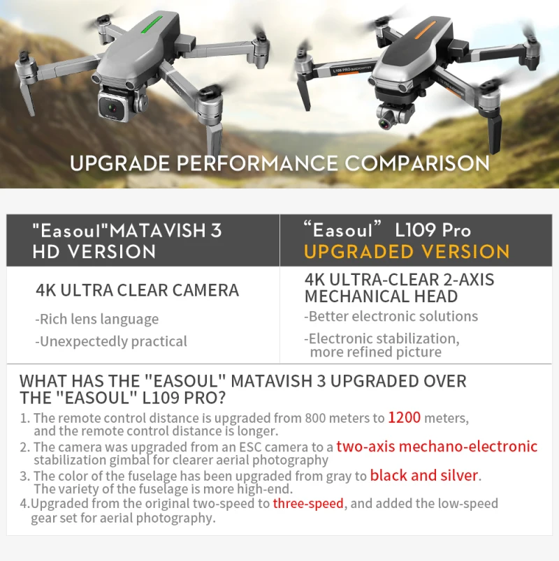 L109 Pro Drone, MATAVISH 3 Easoul LIO9 Pro HD VERSION UPG