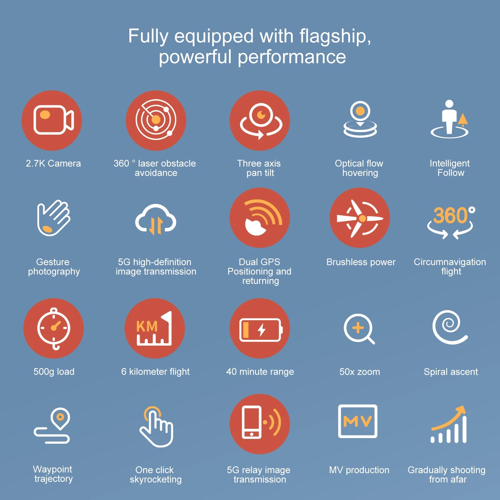 S155 Pro GPS Drone, powerful performance 2.7K Camera 360 laser obstacle Three axis Optical Intelligent avoidance