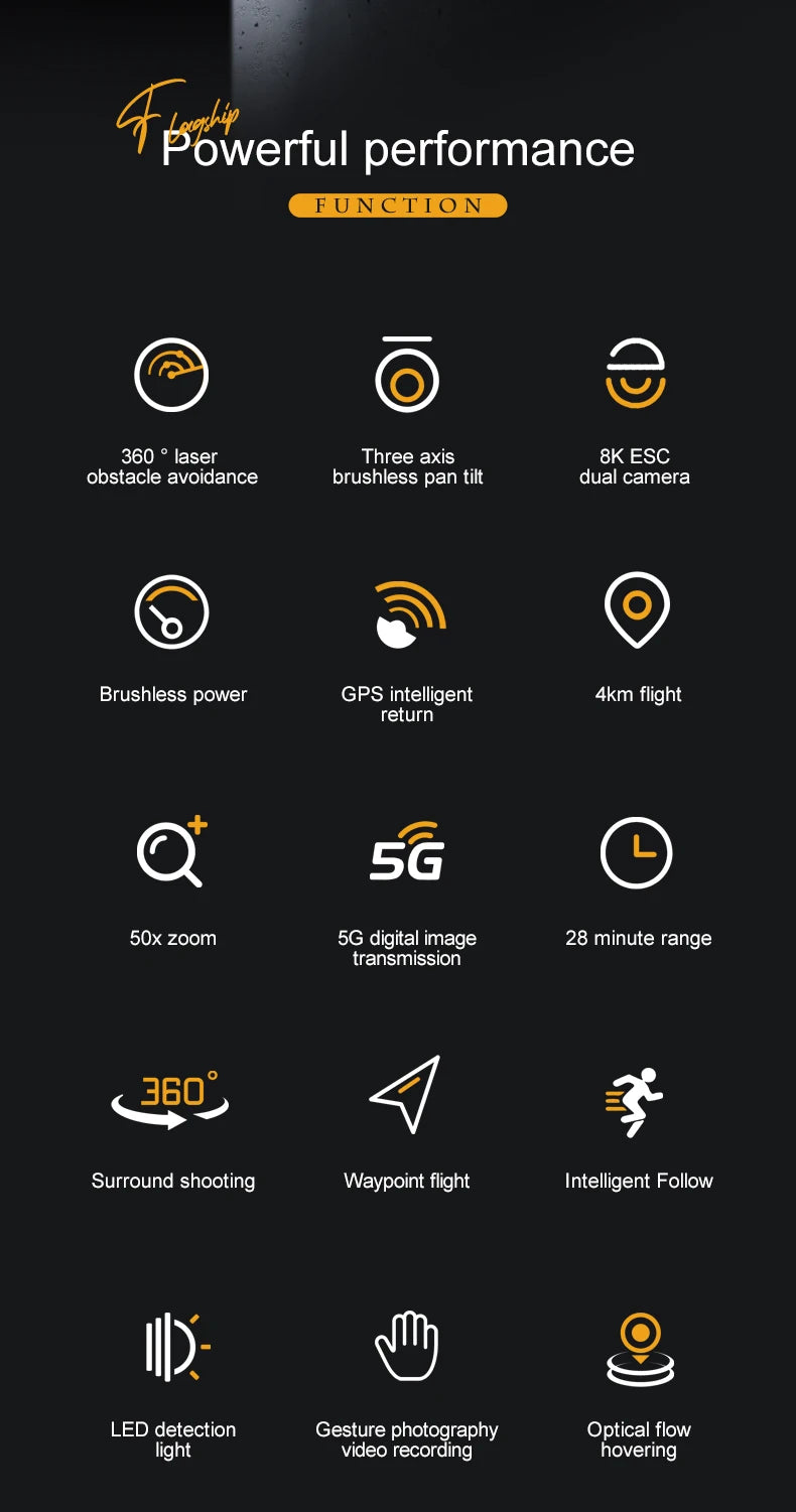 AE86 Pro Max Drone - GPS 4K HD Camera Three Axis Mechanical Pan Tilt Camera Brushless Laser Obstacle Avoidance GPS Drones toys 14 AE86 Pro Max Drone, SG 50x zoom 5G digital image 28 minute range transmission 360" Surround shooting Way