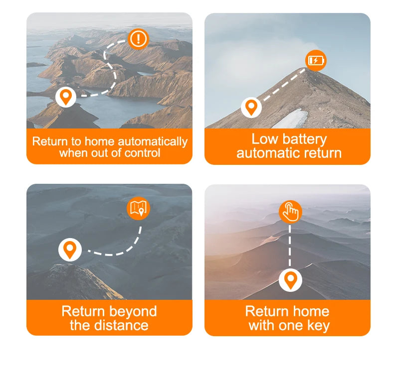 New L100 GPS V-type Drone - Professional Aerial HD Dual Camera EIS 2-Axis Gimbal V-type Double Rotor 30mins Long-Endurance RC Aircraft Professional Camera Drone 20 New L100 GPS V-type Drone, Return to home automatically Low battery when out of control Automatic return Return beyond Return home the distance with