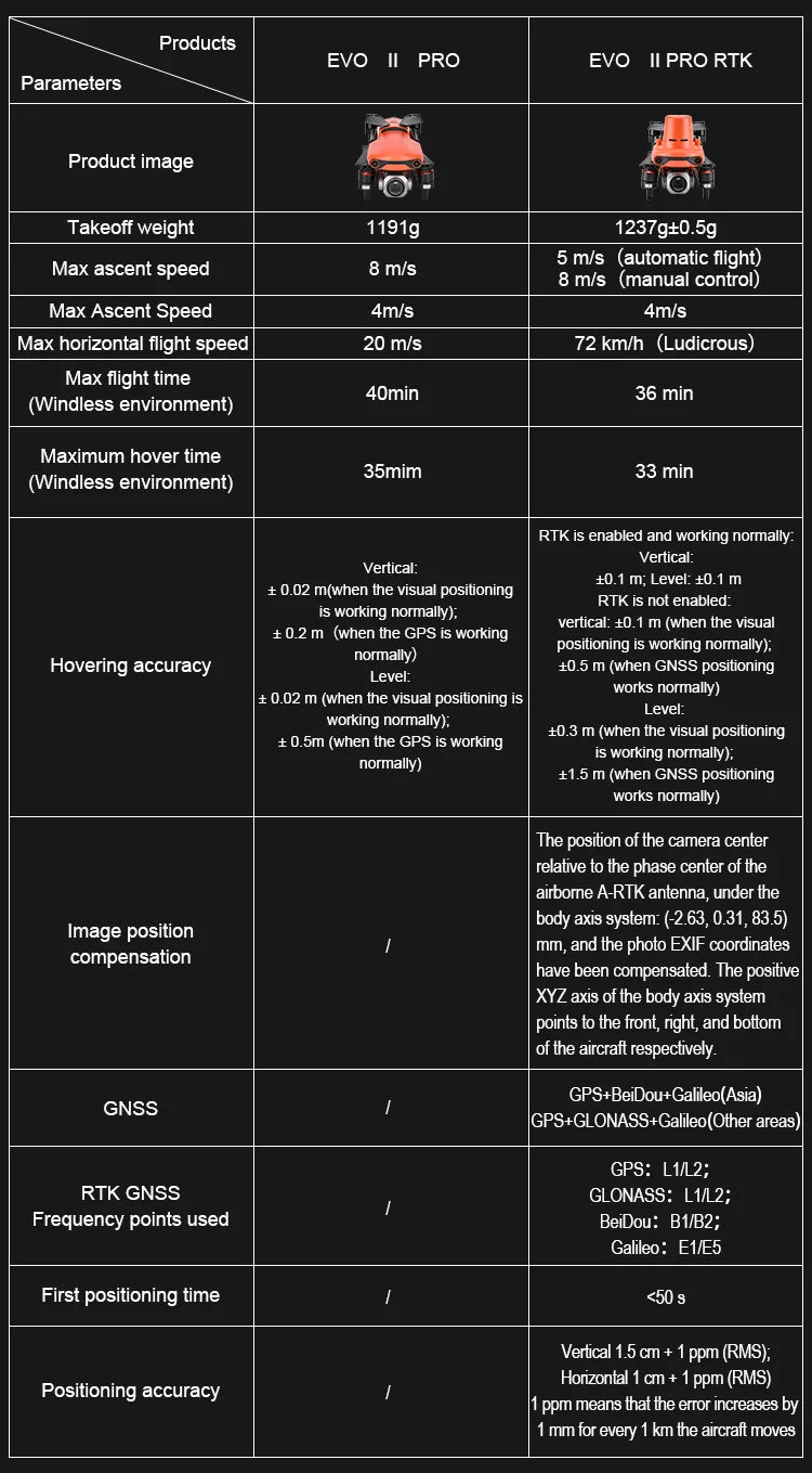 Autel EVO II Pro RTK, EVO PRO EVO II PRO RTK Parameters Product image Takeoff weight 1191
