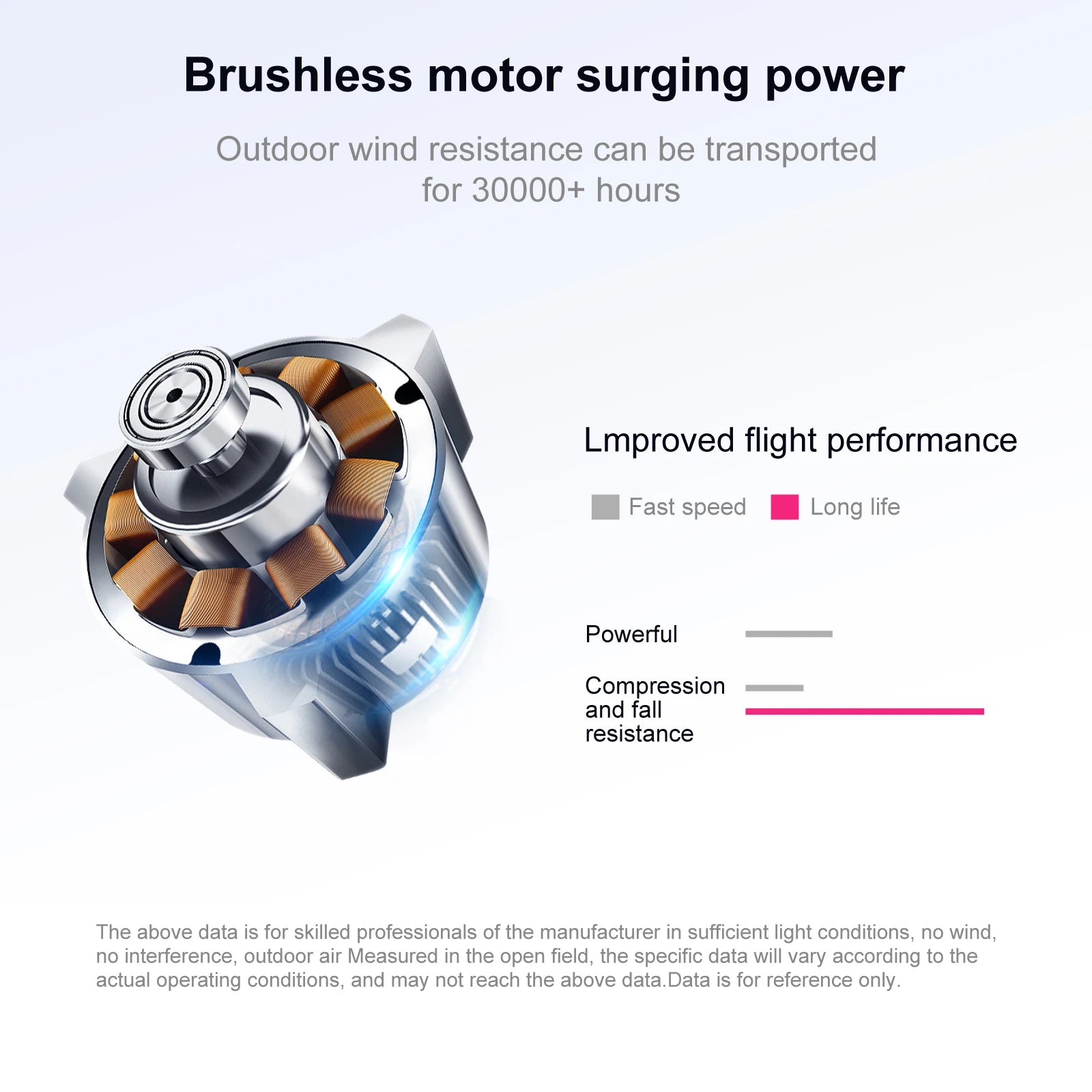 S109 GPS Drone, the above data is for skilled professionals of the manufacturer in sufficient light conditions; no wind, no