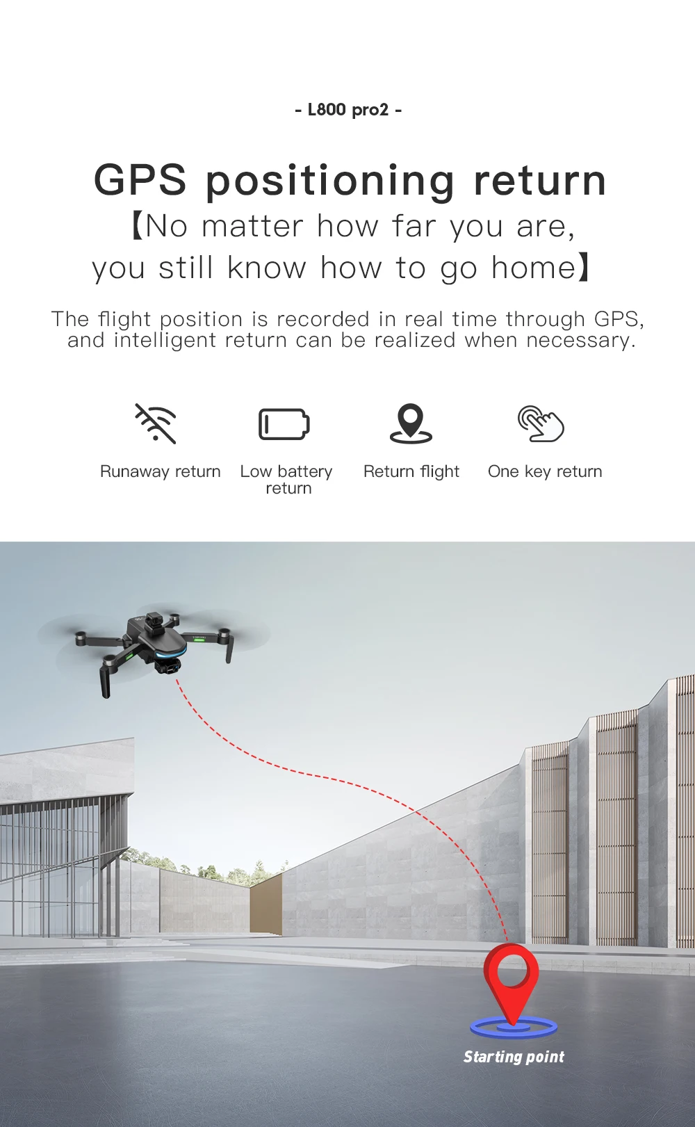 L800 Pro 2 Drone 4K HD Professional GPS FPV With Camera 3-Axis Gimbal 5G WIFI Dron Obstacle Avoidance Brushless Motor RC Quadcopter Professional Camera Drone 35 L800 Pro 2 Drone, the flight position is recorded in real time through GPS . intelligent return can be realized when necessary