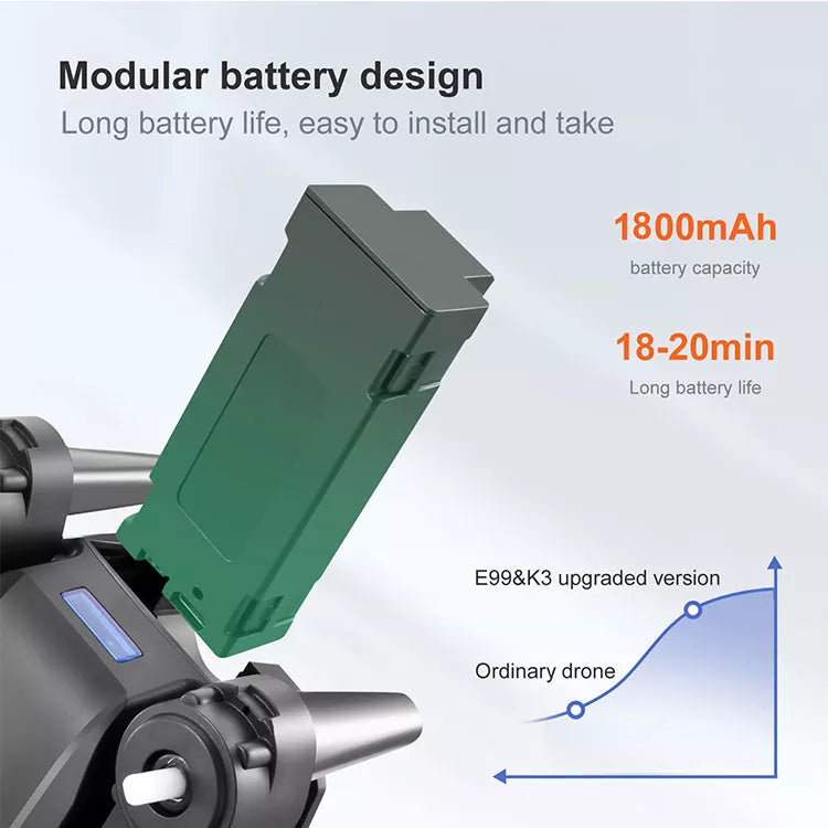 E99 PRO2 Drone, modular battery design long battery easy to install and take 1800mah