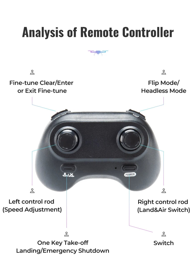 JJRC H103 Airplane - Land-Air Remote Control Airplane RC Car 4 Axis Headless Mini RC Quadcopter Drone Toy Altitude Hold 360 Degree Flip 18 JJRC H103 Airplane, analysis of remote controller fine-tune clear/enter flip model