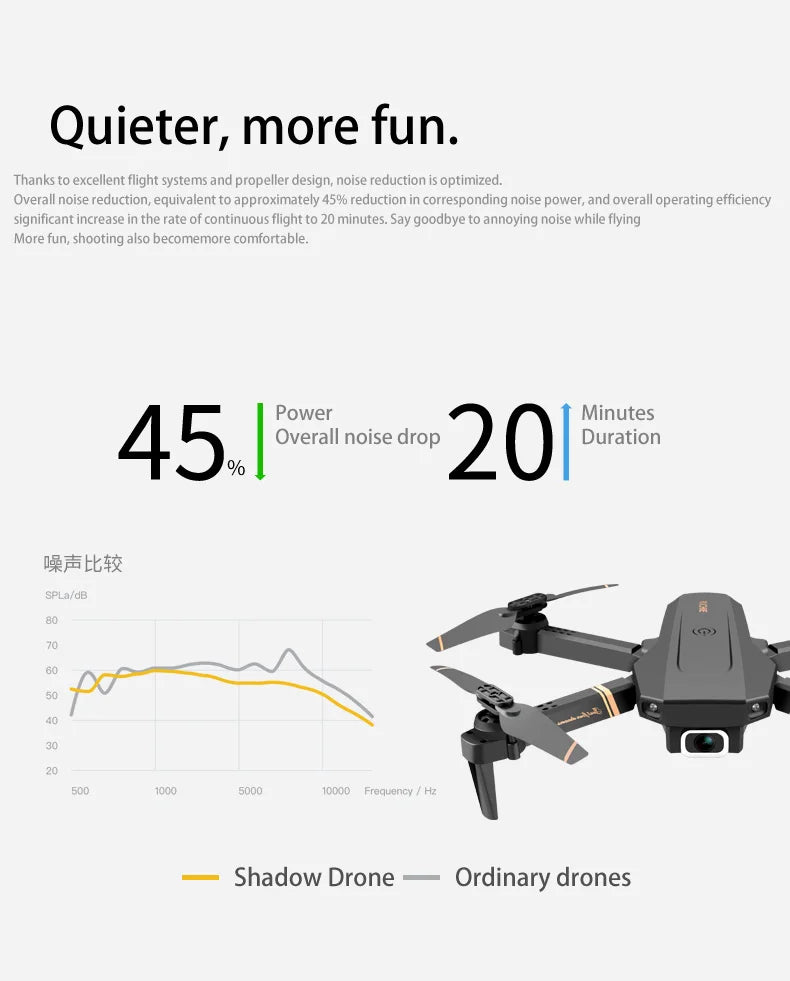 V4 Drone 4K Hd Groothoek Camera 1080P Wifi Fpv Drone Dual Camera Quadcopter 18 V4 Drone, overall noise reduction; equivalent to approximately 45% reduction in corresponding noise