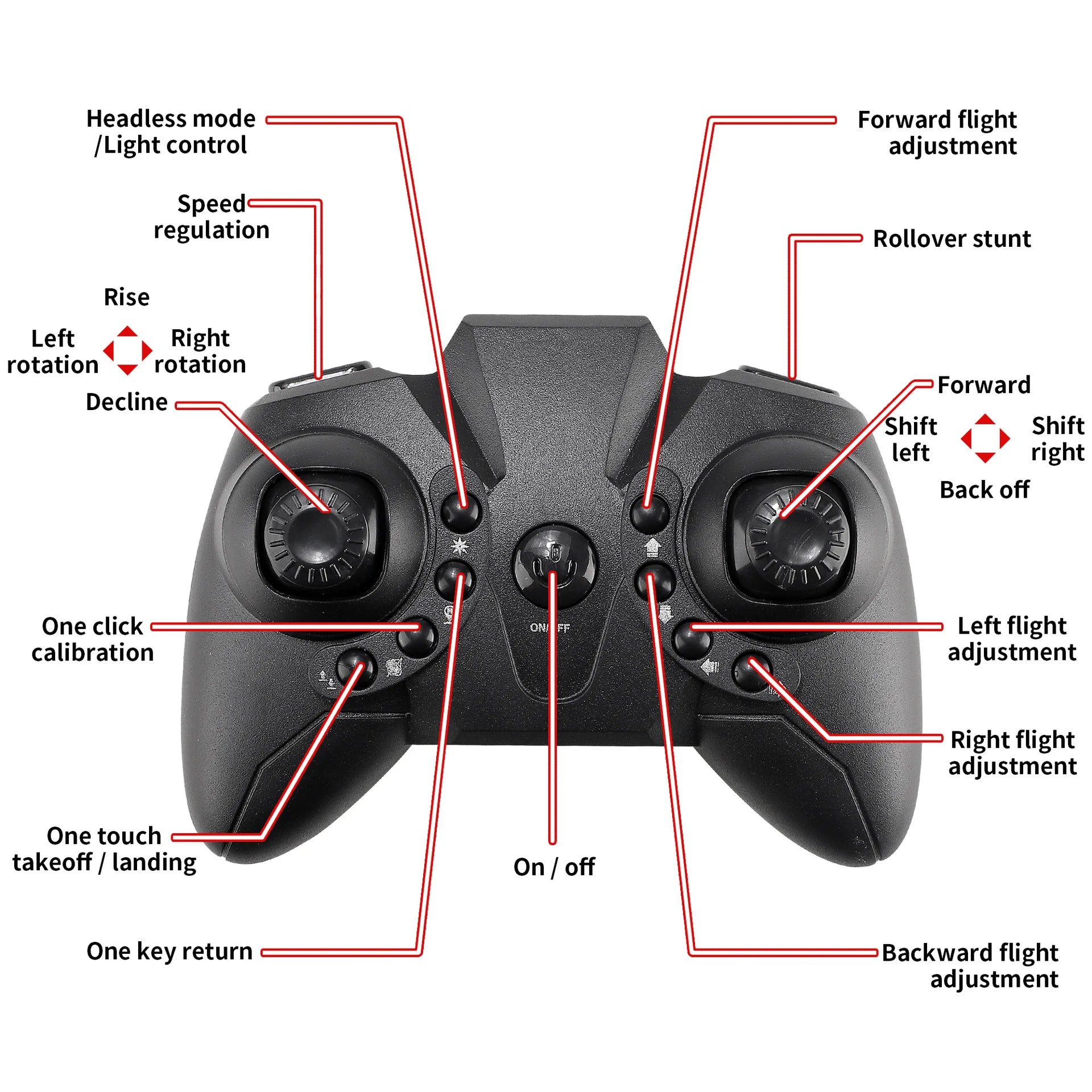 Mini UFO Drone, headless mode forward flight ilight control adjustment speed regulation rollover