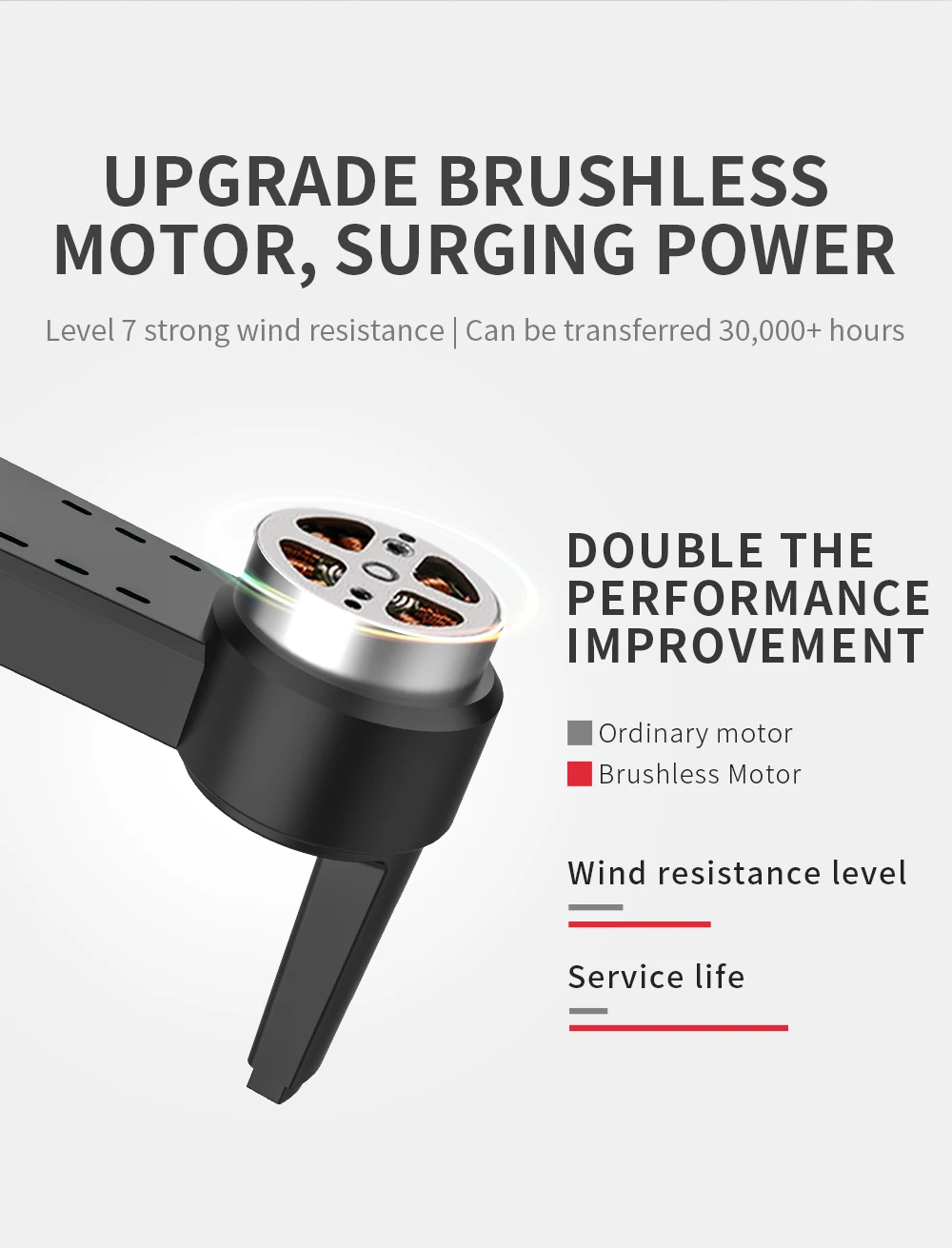L900 PRO SE Drone, upgrade brushless motor, surging power level 7 strong wind resistance can