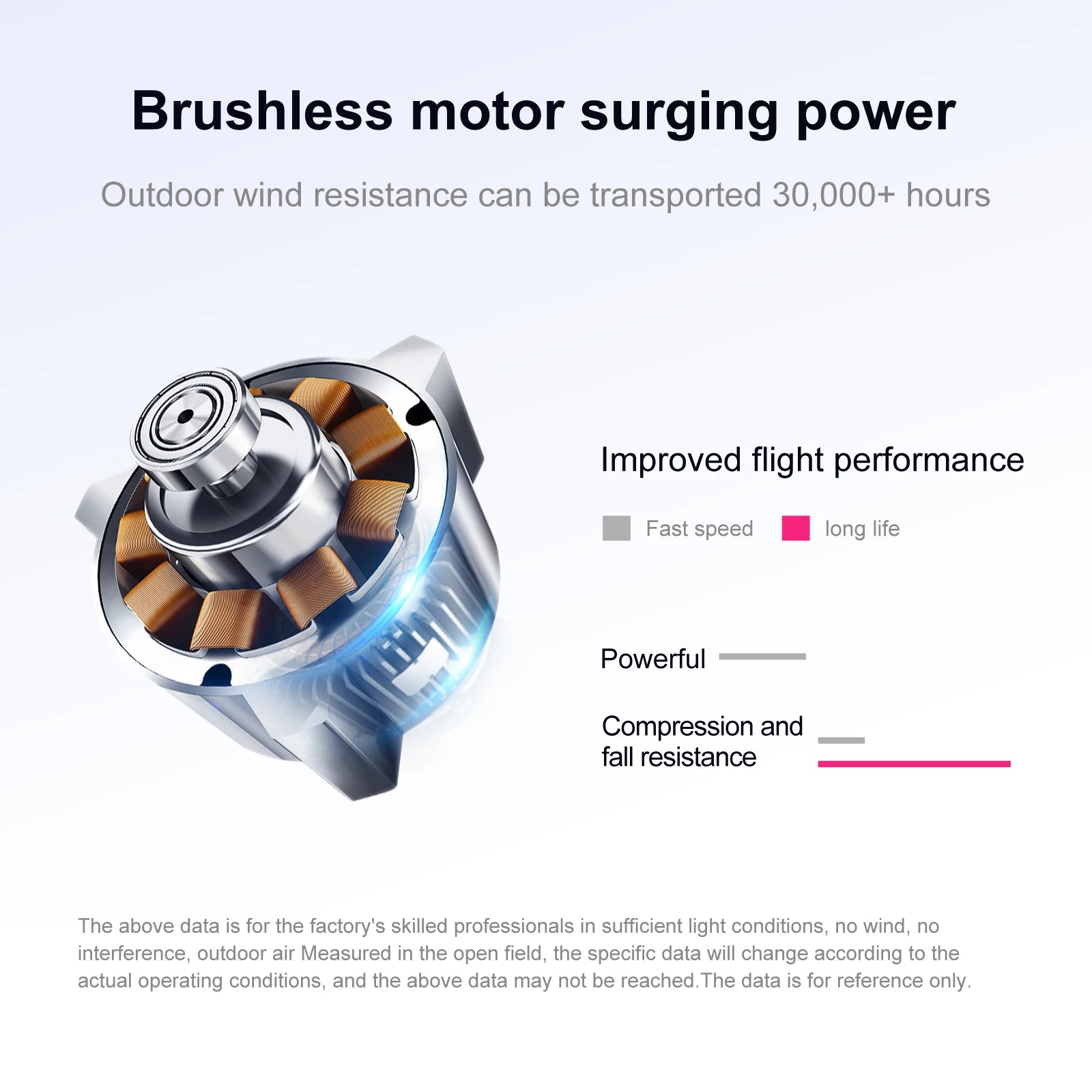 QJ S106 GPS Drone, brushless motor surging power outdoor wind resistance can be transported 30,000