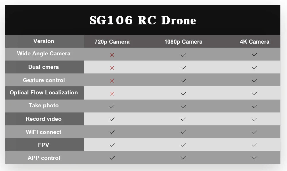 SG106 الطائرة بدون طيار - 4K 1080P HD كاميرا مزدوجة التدفق البصري الجوي كوادكوبتر FPV درون لعب للأطفال الأولاد عمر البطارية الطويل هدية 19 SG106 Drone, sg106 rc drone version 720p camera