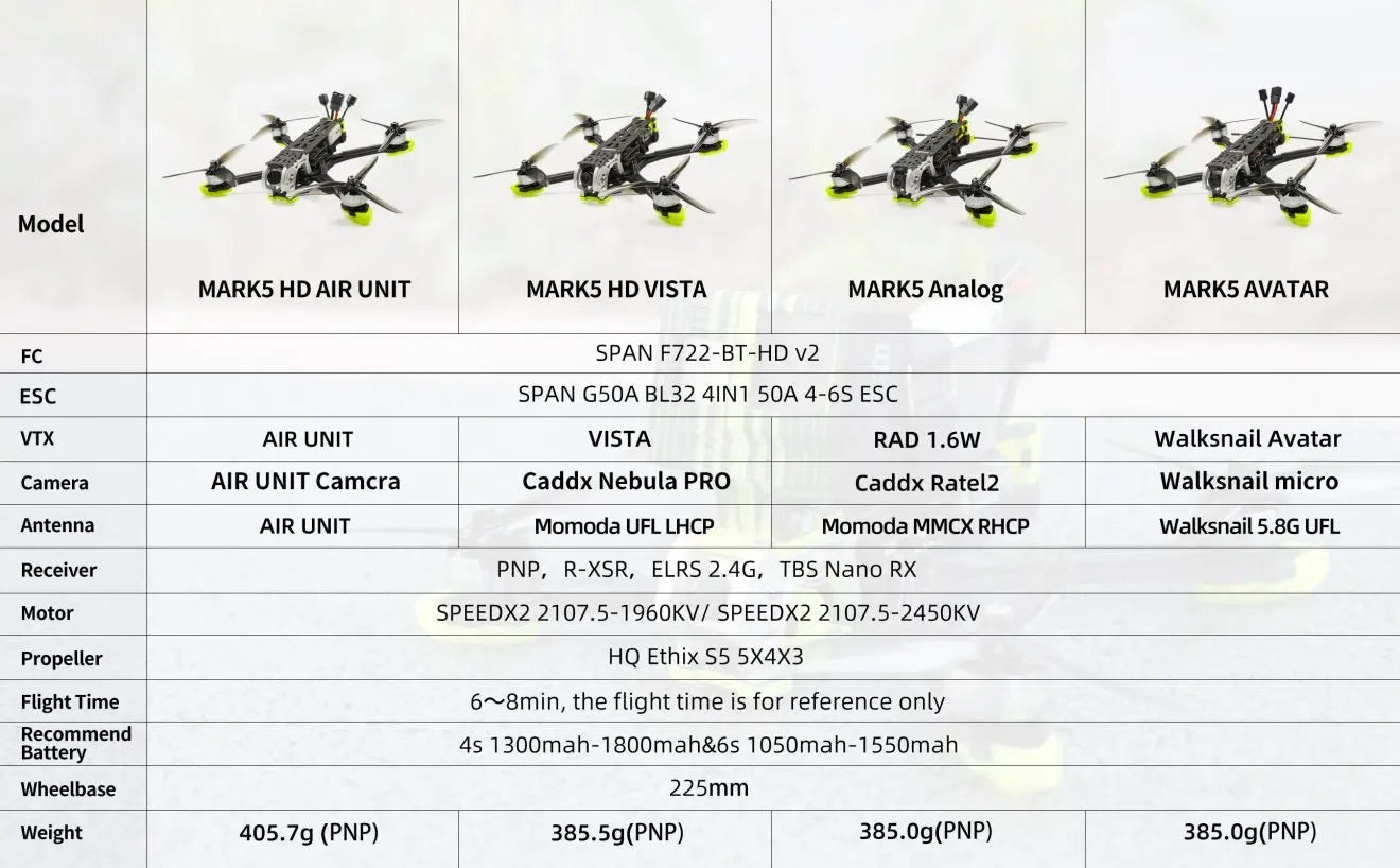 طائرة بدون طيار MARK5 HD AVATAR Freestyle FPV - 4S/6S ELRS 2.4G 5Inch SPEEDX2 2107.5 Motor RC FPV Quadcopter LongRange Freestyle Drone 24 MARK5 HD AVATAR Freestyle FPV Drone, AIR UNIT MARKS VISTA RAD 1.6W Walksna