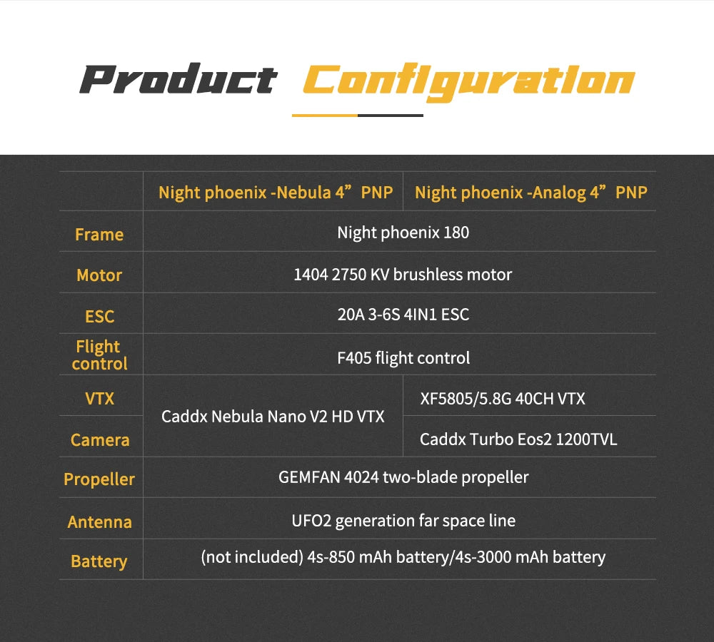 TCMMRC Night Phoenix, GEMFAN 4024 two-blade propeller Antenna UFO2