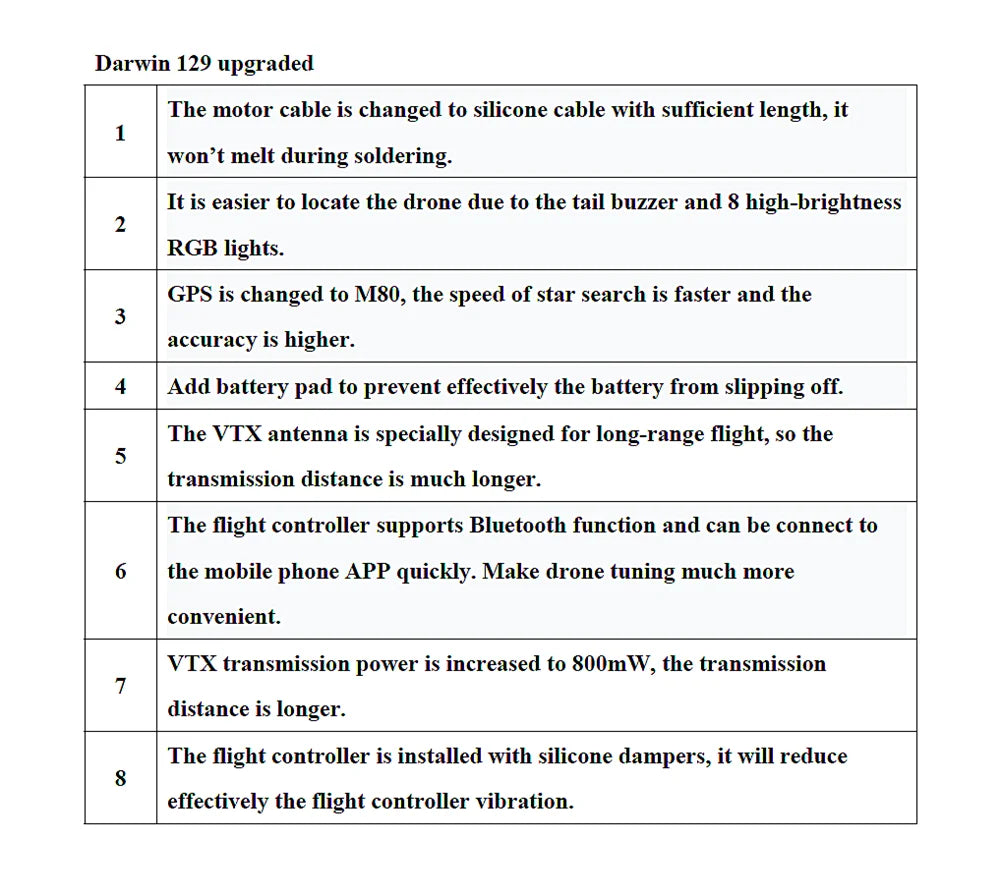 DarwinFPV Darwin129 FPV Drone, the flight controller supports Bluetooth function and can be connect to the mobile phone APP quickly .