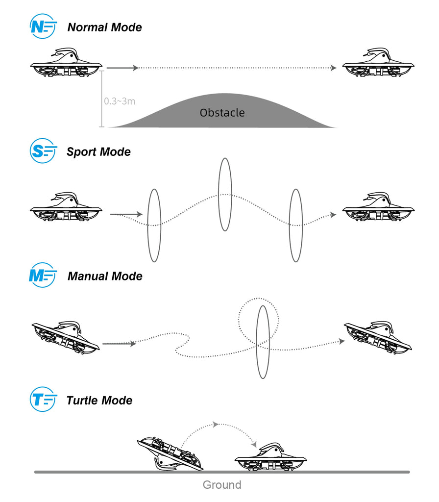 BETAFPV Cetus X - بدون فرش FPV/BNF Frsky Quadcopter كاميرا قابلة للتعديل للسباق الداخلي بدون طيار ELRS 2.4G مروحية RC خارجية 18 BETAFPV Cetus X, Normal Mode 0.33m Obstacle S=) Sport Mode M= Manual Mode