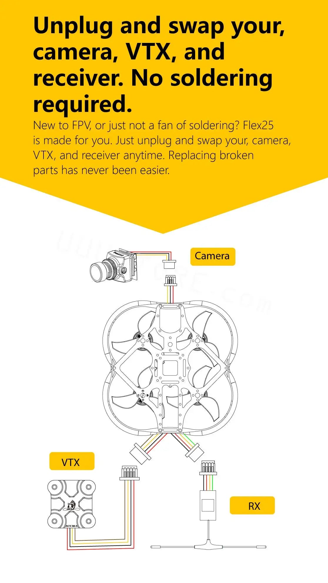 SpeedyBee Flex25 Analog, Replacing broken parts has never been easier: Camera VTX RX . 