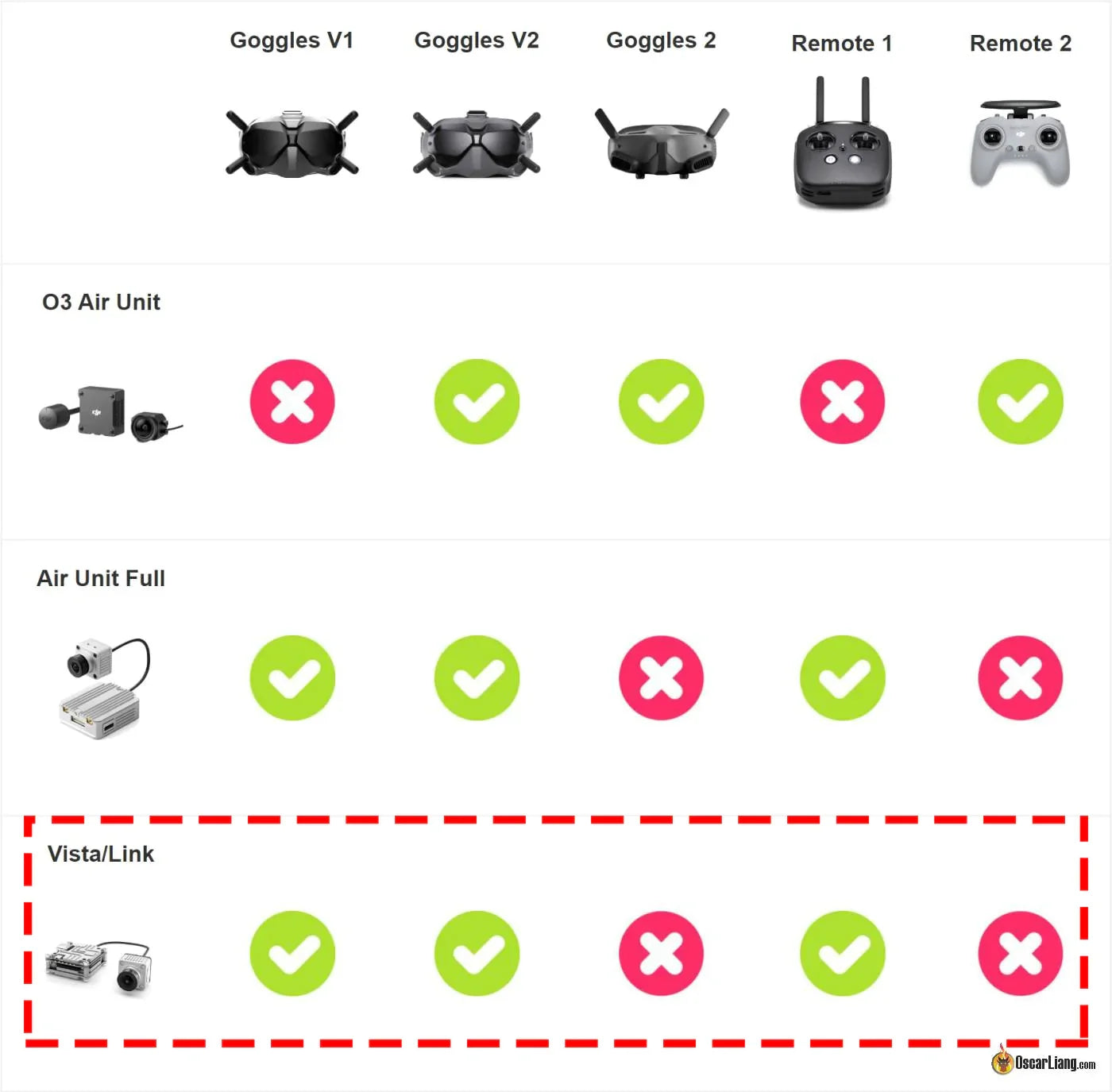 Goggles V1 goggles v2 goggles 2 remote 1 remote