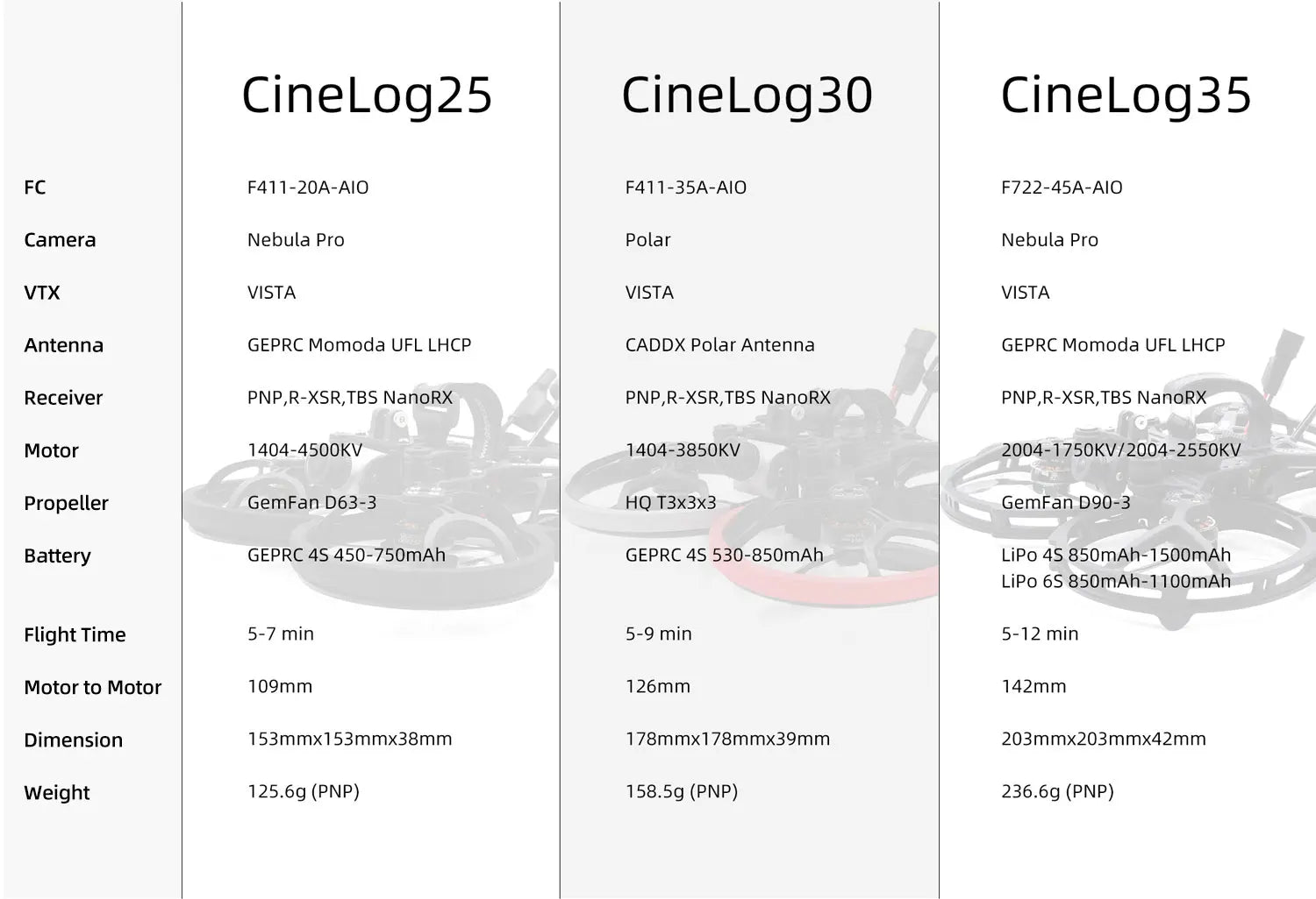GEPRC CineLog35 FPV Drone, CineLog25 CineLog3o CineLog35 FC F411-ZOA-A
