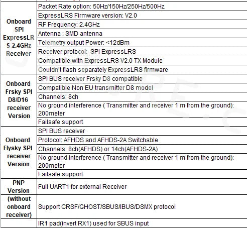 Happymodel Mobula7 BWhoop Drone - 5IN1 AIO Flight Controller Built-in 2.4G ELRS V2.0 RX Nano3 1/3 CMOS Mobula 7 1S Micro FPV 7 Happymodel Mobula7 BWhoop Drone, ExpressLRS Firmware version: V2.O Onboard RF Frequency: