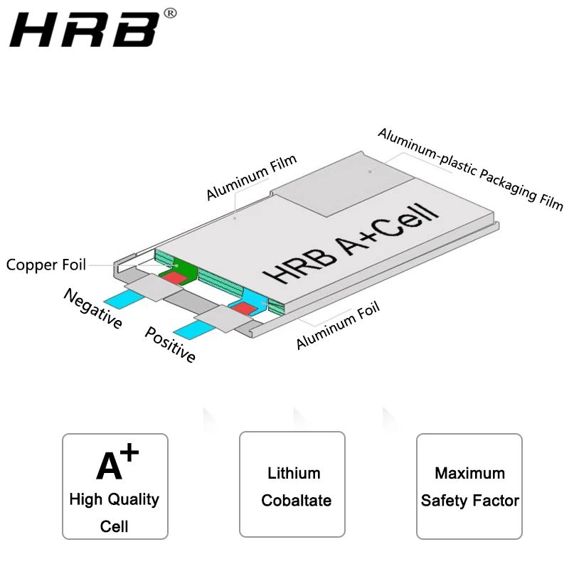 HRB RC Lipo Battery 2S 3S 4S 7.4V 11.1V 6000mah 7000mah 8000mah 9500mah 50C 60C Hard Case Cars Boats XT60 T Deans 13 HRB RC Lipo Battery, HrB Copper Foil A Lithium Maximum High Quality Cobaltate Safety Factor