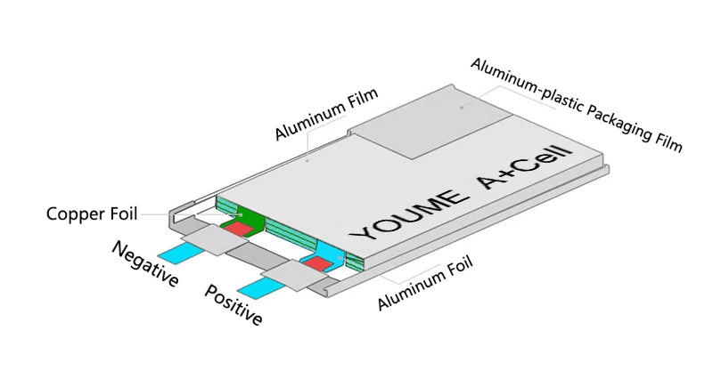 Youme 6S 22.2V 5200mah Lipo Battery, Copper Foil Aluminum-F Film plastic Aluminum Packaging Film PCel NCUNe