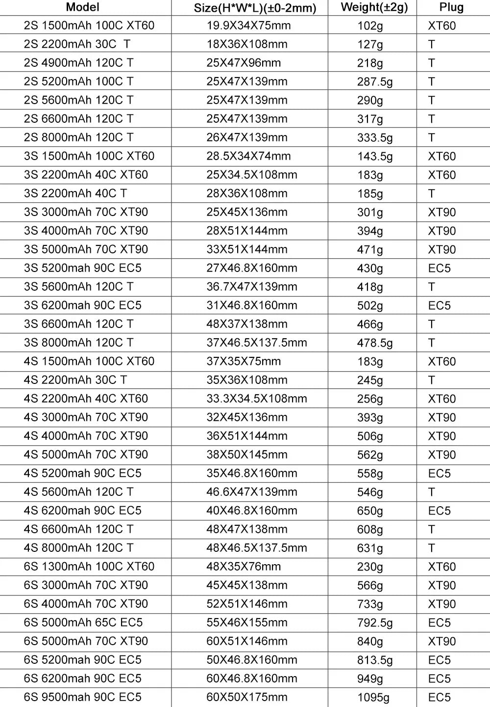 CNHL Lipo Battery for FPV Drone SPECIFICATIONS Use