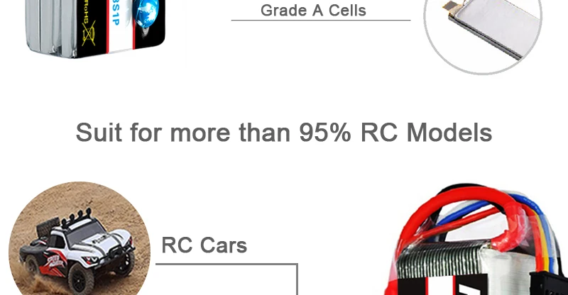 HRB Lipo Battery 2S 3S 4S 5S 6S 1300mah 1500mah 1800mah 2200mah 2600mah EC3 7.4V 11.1V 14.8V 18.5V 22.2V RC Airplane Drone Parts 12 HRB Lipo Battery, AKKU Charged Rechargeble Powerful Li-Polymer FPV C