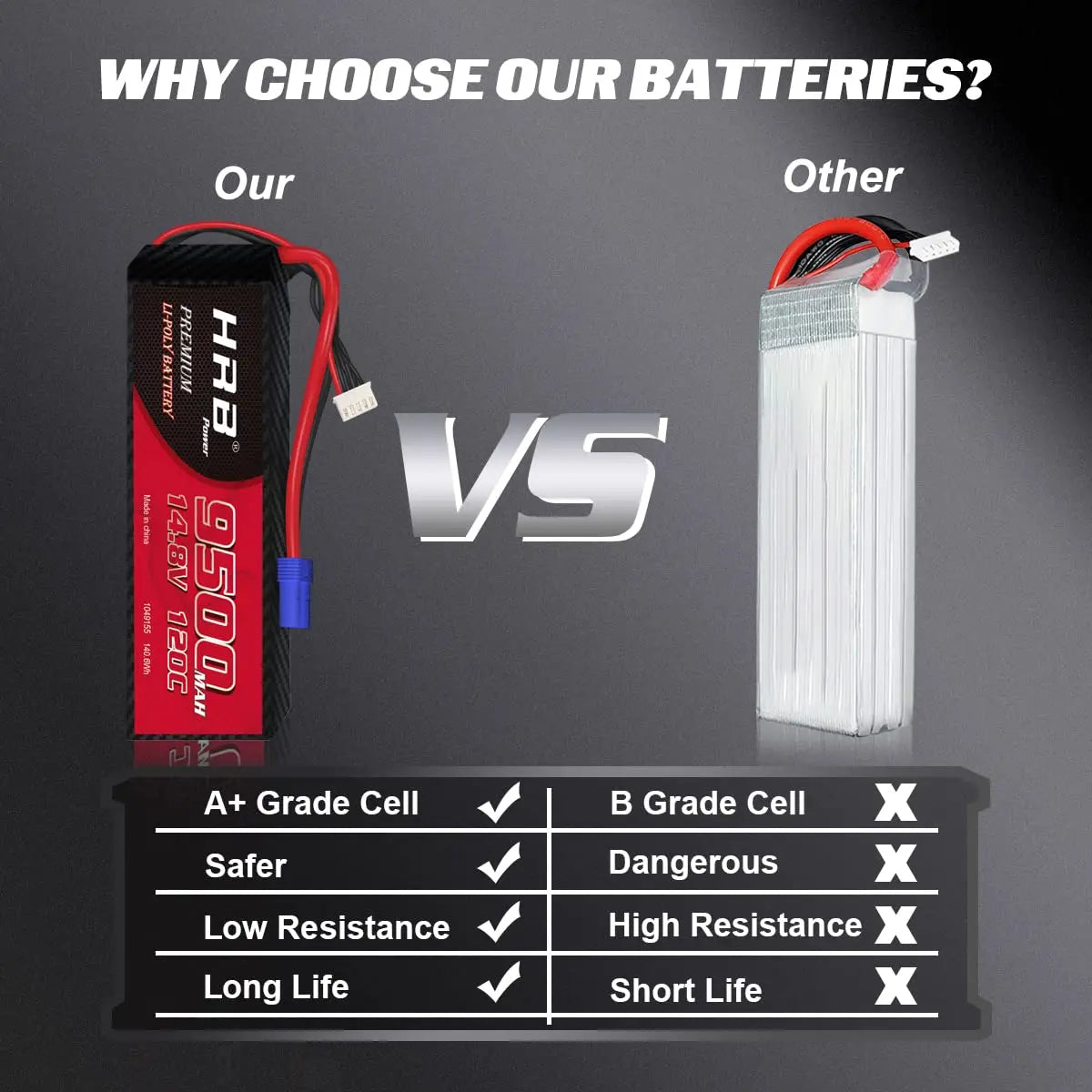 2PCS HRB RC Lipo 3S 4S 6S Battery, Don't Leave the battery unattended while charging