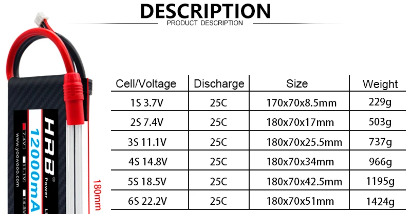HRB Lipo Battery, 2S 3S 4S 5S 6S 1S RC FPV Helic