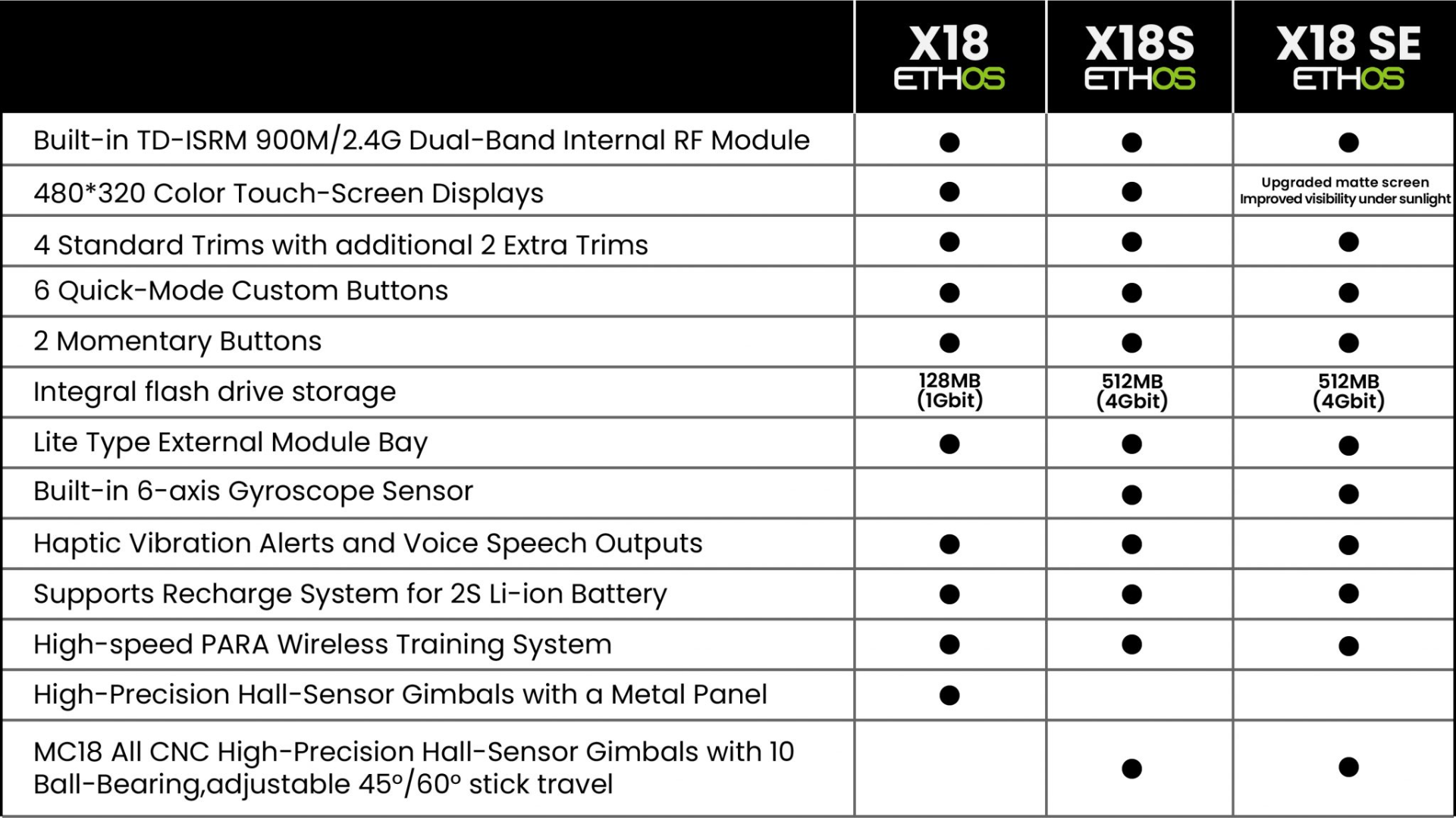 FrSky Tandem X18/X18S/X18SE Transmitter - Internal 900MHz/2.4GHz Dual-Band & External Module Bay FPV Drone RC Plane Remote Controller 11 FrSky Tandem X18/X18S/X18SE Transmitter, built-in TD-ISRM 900M/24G Dual-Band Internal
