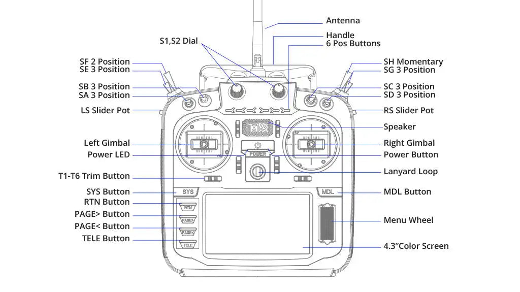 Antenna Handle S1,52 Dial 6 Pos Buttons SF 3 Position
