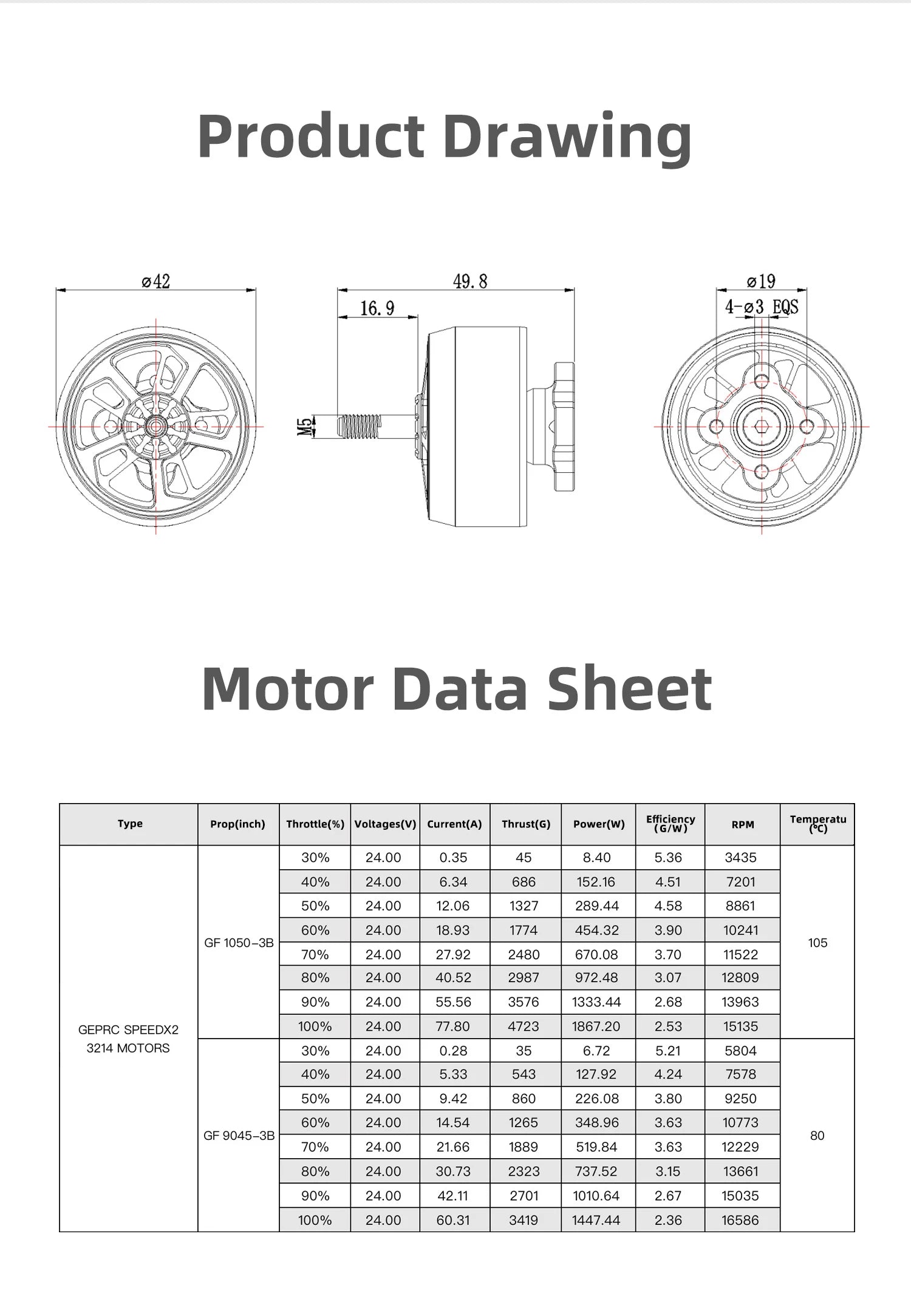 GEPRC SPEEDX2 3214 860KV Motor, Integrated outer rotor, high-precision CNC aluminum alloy